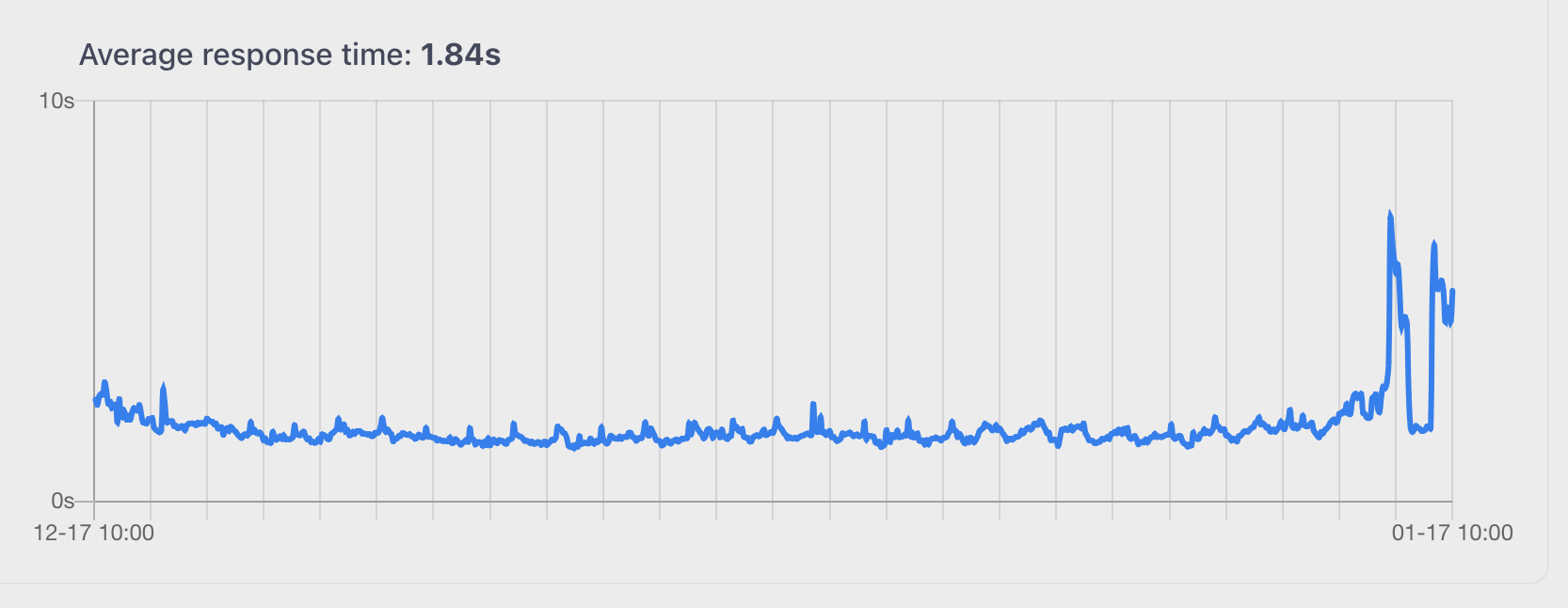 Google Search Starts Requiring JavaScript Rendering